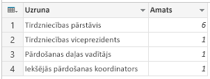 Grupēt: rindu skaits