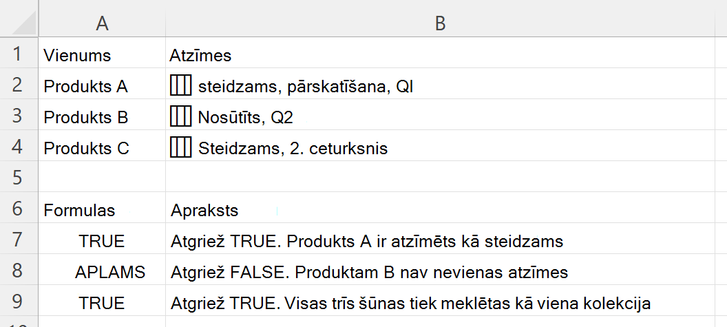 HASANY izmantošana, lai pārbaudītu, vai šūna, kurā ir ligzdots tagu masīvs, ietver kādu no izvēlētajiem tagiem