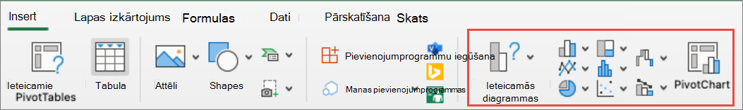 Visas Mac diagrammas