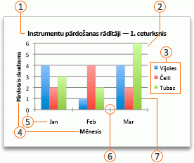 An Office chart with callouts