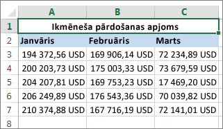 Sapludiniet šūnas virs citām šūnām