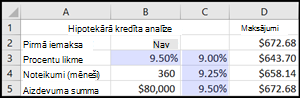Hipotekārā kredīta analīze