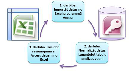 three basic steps