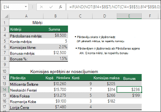 Pārdošanas piemaksas aprēķina piemērs ar IF, AND un NOT. Formula šūnā E14 ir =IF(AND(NOT(B14<$B 7 $),NOT(C14<$B 5 $)),B14*$B 8,0 $)