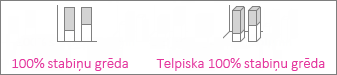 100% stabiņu grēdu diagramma un telpiska 100% stabiņu grēdu diagramma