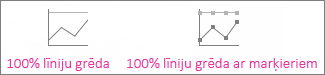 100% līniju grēdu diagramma un 100% līniju grēdu diagramma ar marķieriem