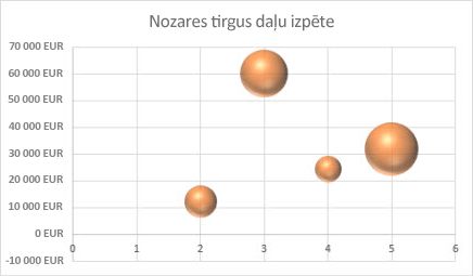 Burbuļu diagramma