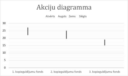 Akciju diagramma