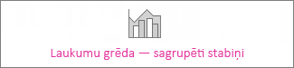 Laukumu grēdas – sagrupētu stabiņu diagramma