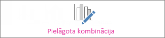 Pielāgotas kombinācijas diagramma
