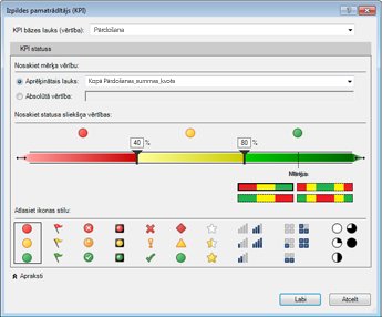 KPI pievienojumprogrammā PowerPivot