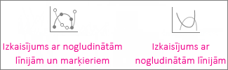 Izkaisītā diagramma ar nogludinātām līnijām un marķieriem un izkaisītā diagramma ar nogludinātām līnijām