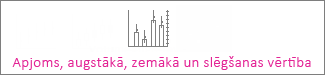 Akciju diagramma: apjoms, augstākā, zemākā, slēgšanas