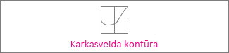 Karkasveida kontūru diagramma