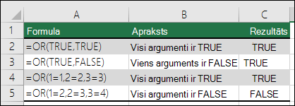 Funkcijas OR izmantošanas piemēri.