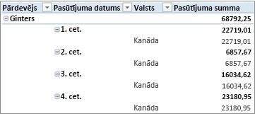 Rakurstabula strukturējuma formā