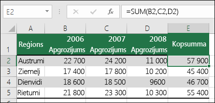 Formula, kurā izmantotas precīzas šūnu atsauces, piemēram, =SUM(B2,C2,D2), var radīt kļūdu #REF!, ja kolonna tiek izdzēsta.