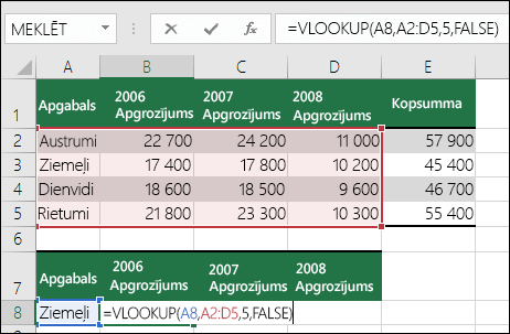 Piemērs ar VLOOKUP formulu ar nepareizu diapazonu. Formula ir =VLOOKU(A8;A2:D5;5;FALSE). VLOOKUP diapazonā nav piektās kolonnas, tāpēc 5 izraisa #REF! kļūdas.