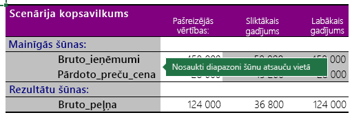 Ekrānuzņēmums, kurā redzams scenāriju kopsavilkums ar nosauktiem diapazoniem.