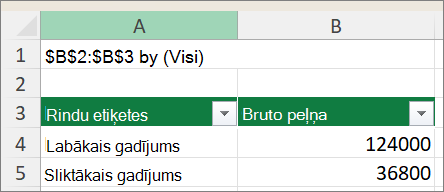 Ekrānuzņēmums, kurā redzama scenārija rakurstabulas atskaite.