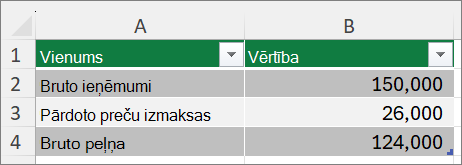 Ekrānuzņēmums, kurā parādīts labākā gadījuma scenārijs.
