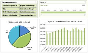 Excel pakalpojumu informācijas paneļa piemērs