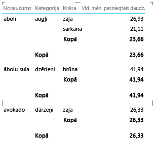 Atskaites rekvizīts