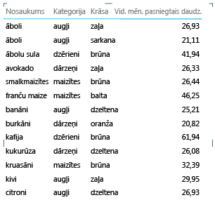 Atskaites rekvizīts