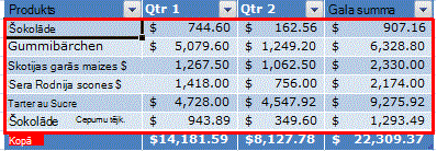 Excel tabulas rindas ar joslām