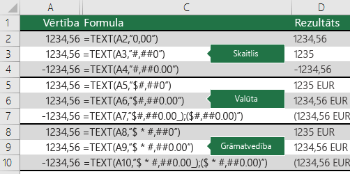 Funkcijas TEXT piemēri ar skaitļa, valūtas un grāmatvedības formātiem