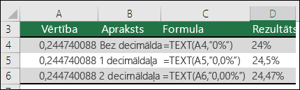 Procentu formātu kodi