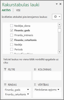 Rakurstabulas rakurstabulas lauku saraksts