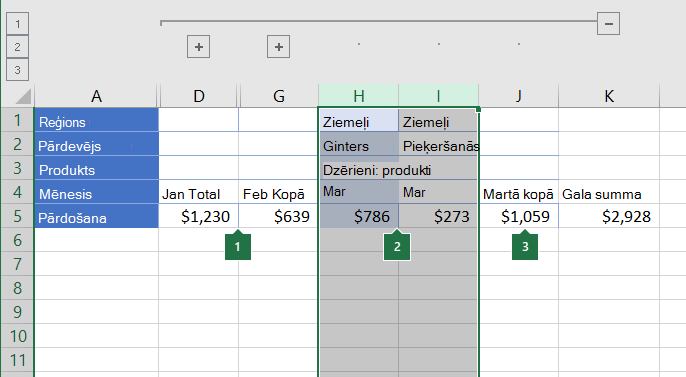 Kolonnās grupēti dati