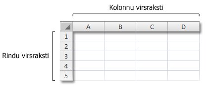 Rindu un kolonnu virsraksti darbgrāmatā