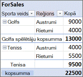 Step 3, Sport kļūst par rindas lauku, tāpat kā Region