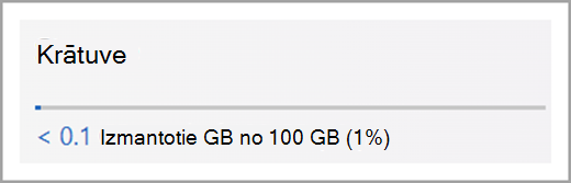 Saite OneDrive krātuves lietojums kreisajā navigācijas pusē
