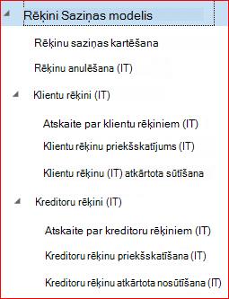 Šajā attēlā parādīts, kā lejupielādēt un iestatīt GER konfigurācijas.