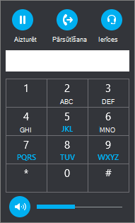 Skype darbam pāradresēšanas numuru sastādīšanas tastatūra
