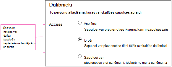 Sapulces detaļas ar izsauktiem piekļuves līmeņiem