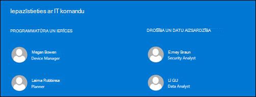 Tīmekļa daļas People priekšskatījums.
