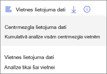 Ekrānuzņēmums ar nolaižamo izvēlni. Centrmezgla lietojuma dati rāda kumulatīvo analīzi visām centrmezgla vietnēm. Vietnes lietojuma dati rāda analīzi tikai šai vietnei.