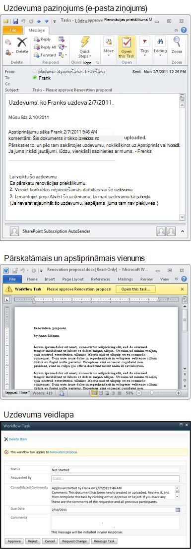 Uzdevuma paziņojums, pārskatāmais elements un uzdevumu veidlapa