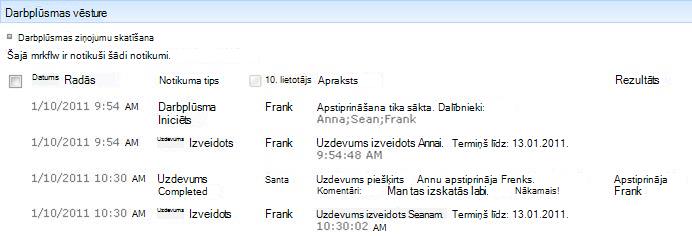 Lapas Darbplūsmas statuss Sadaļa Darbplūsmas vēsture