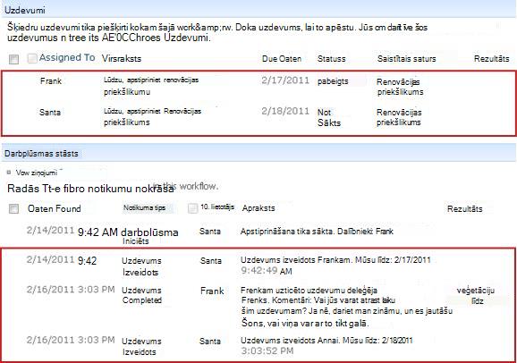 No jauna piešķirta uzdevuma lapas Darbplūsmas statuss apgabali Uzdevumi un Vēsture