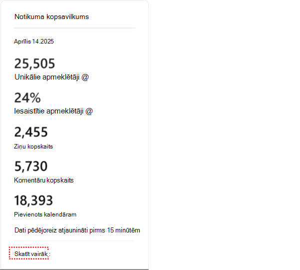 Ekrānuzņēmums, kurā redzams analīzes kopsavilkums, kas tiks rādīts visiem Async notikumiem.