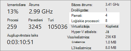 Kodolu un loģisko procesoru displejs