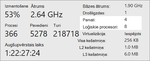 Kodolu un loģisko procesoru atskaites ekrāns.