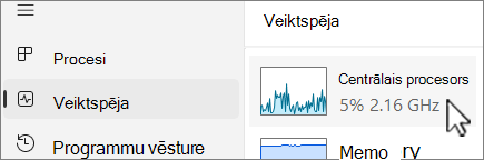 Veiktspējas cilne ar atlasītu centrālo procesoru.