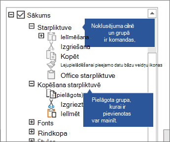 Piemērs, kurā redzamas noklusējuma un pielāgotās grupas