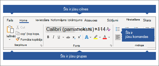 Lente ar cilnēm, grupām un komandām.